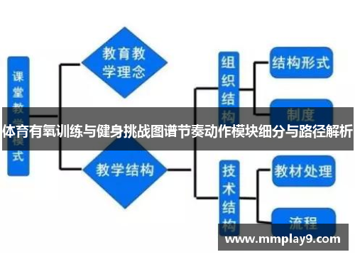 体育有氧训练与健身挑战图谱节奏动作模块细分与路径解析