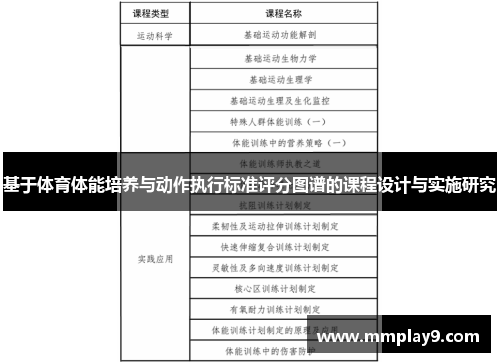 基于体育体能培养与动作执行标准评分图谱的课程设计与实施研究