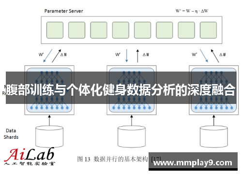 腹部训练与个体化健身数据分析的深度融合