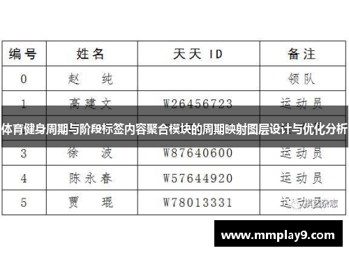 体育健身周期与阶段标签内容聚合模块的周期映射图层设计与优化分析