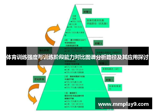 体育训练强度与训练阶段能力对比图谱分析路径及其应用探讨