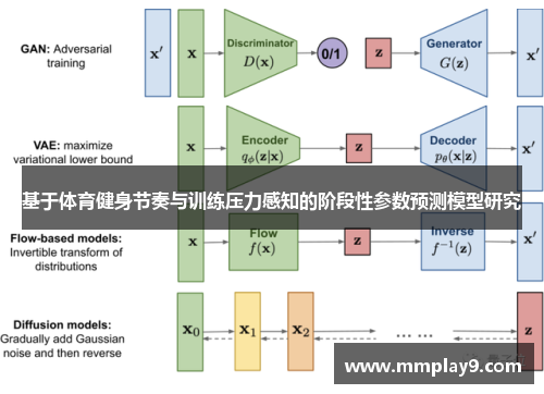基于体育健身节奏与训练压力感知的阶段性参数预测模型研究